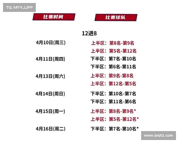 2015-16赛季CBA季后赛对阵出炉 2015-16赛季CBA季后赛对阵出炉